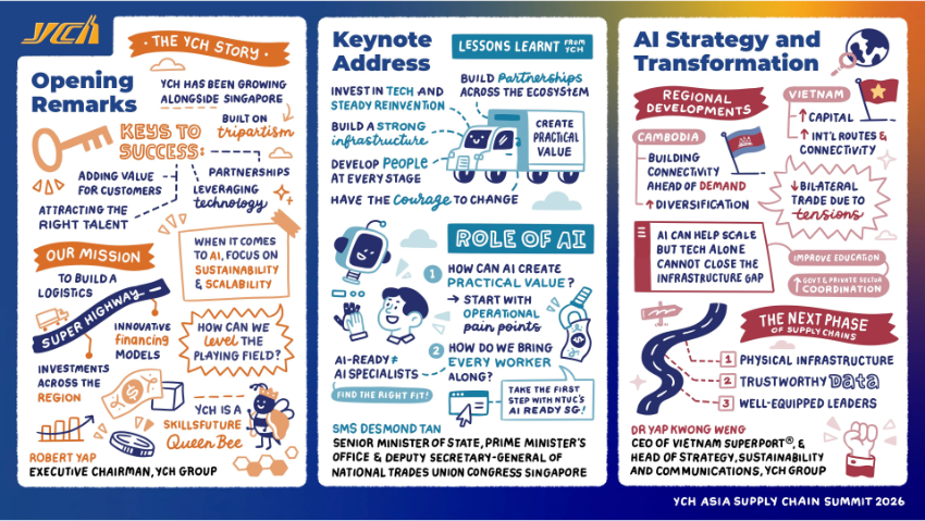 Graphic Summary of Opening speeches by Dr. Robert Yap, SMS Desmond Tan, & Dr. Yap Kwong Weng