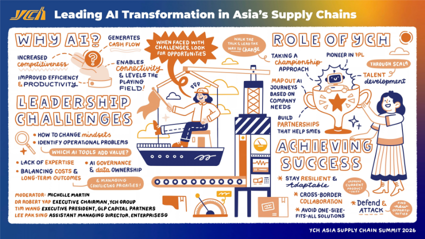 Graphic Summary of Panel 1: Leading AI Transformation in Asia's Supply Chains