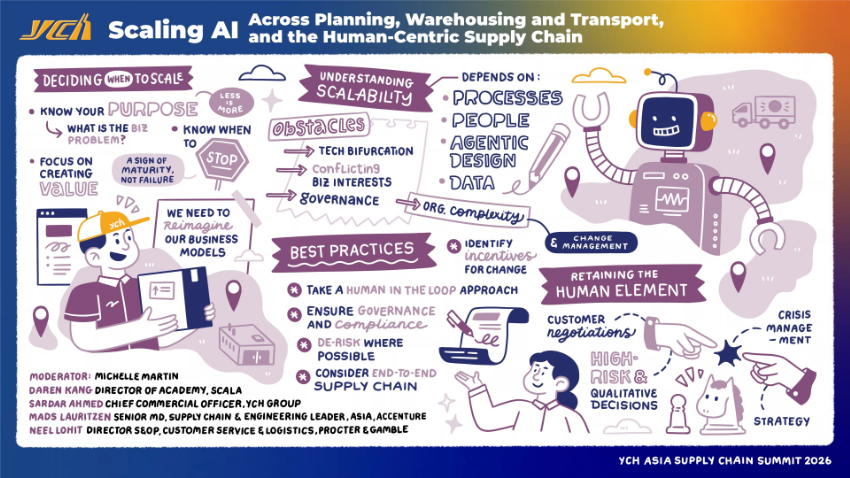 Graphic Summary of Panel 2: Scaling AI: Across Planning, Warehousing and Transport and the Human-Centric Supply Chain