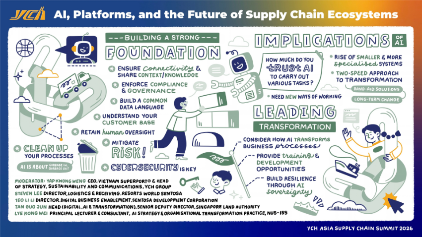 Graphic Summary of Panel 3: AI, Platforms, and the Future of Supply Chain Ecosystems