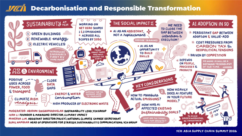 Graphic Summary of Panel 4: Decarbonisation & Responsible Transformation