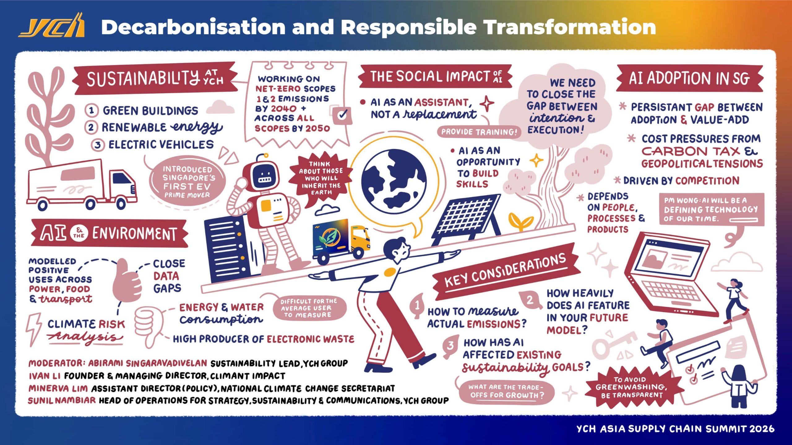 Graphic Summary of Segment 4 - Decarbonisation